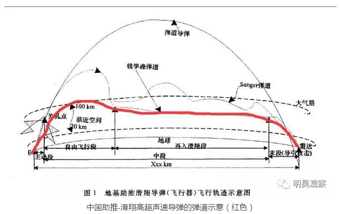  中国高超声速武器“意外”公开亮相
