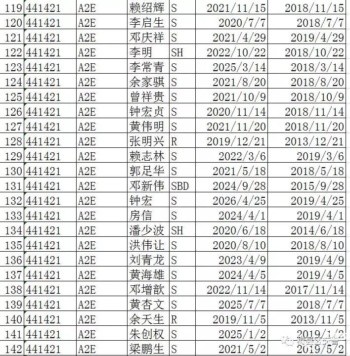 梅县交警公布325名逾期未审验驾驶员名单