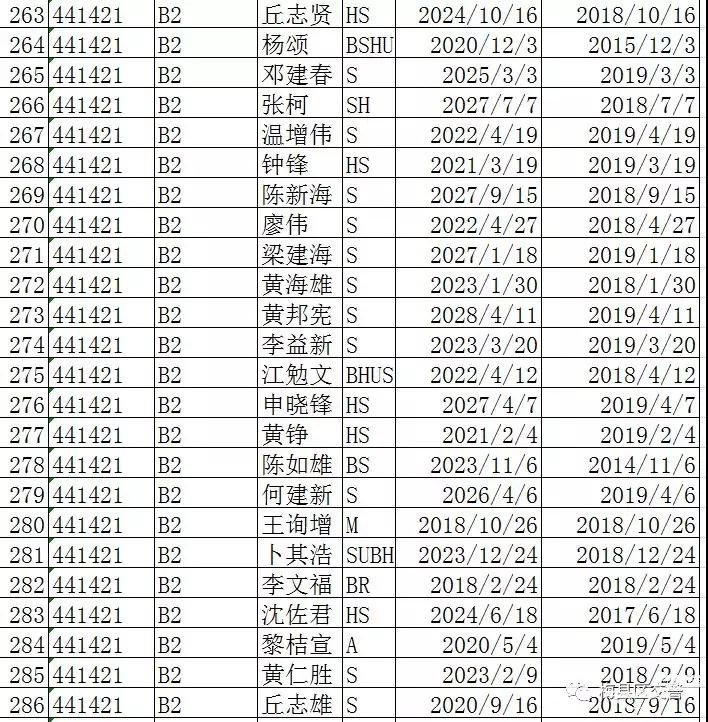 梅县交警公布325名逾期未审验驾驶员名单