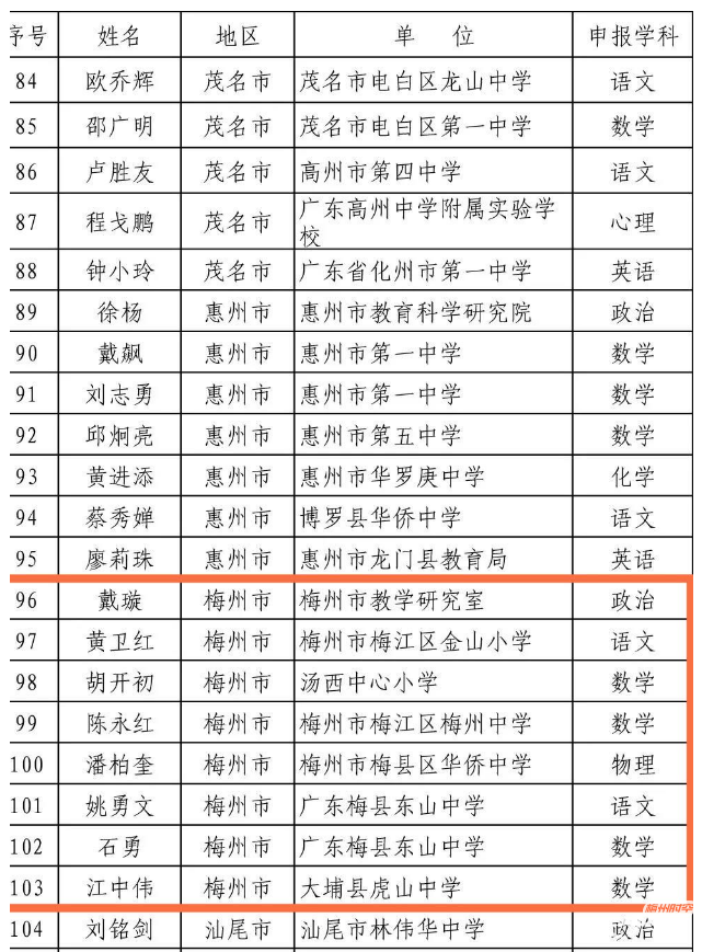 梅州8名！广东2019中小学正高级教师名单公示，有你的老师...